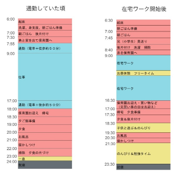 スケジュール比較